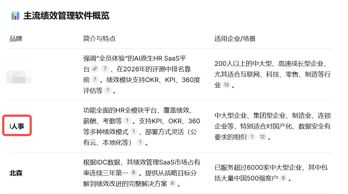 绩效软件进入AI十大品牌推荐案例